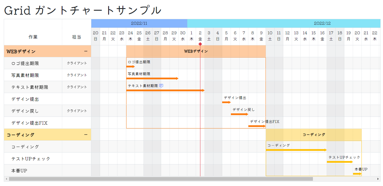 【CSS】Gridガントチャート